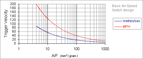 velocity chart 1