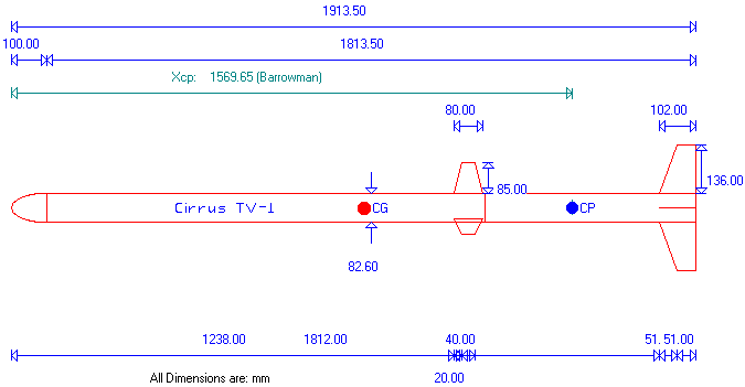 TV-1 dimensions