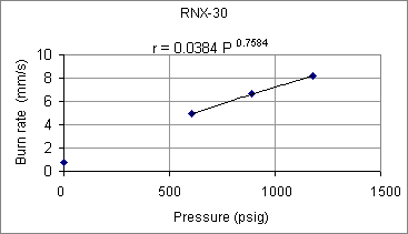 RNX-30 b.r.