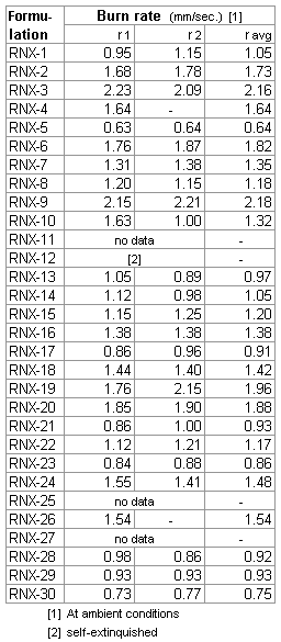 ambient b.r. table