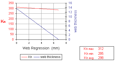 Kn graph