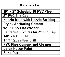Material list