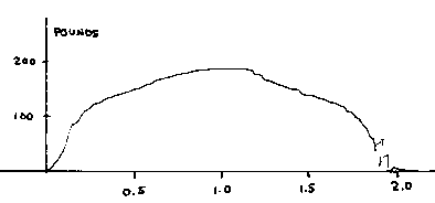 J Motor thrust curve