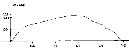 K Motor thrust curve