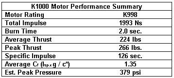 K1000 motor performance summary