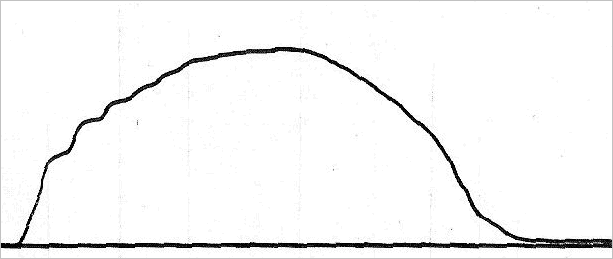 static test #1 thrust curve