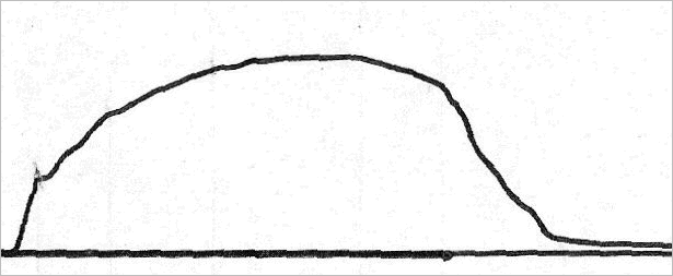 static test #2 thrust curve