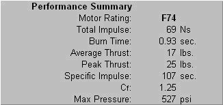 performance summary #1
