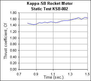 Cf graph
