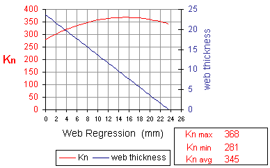 Kn graph