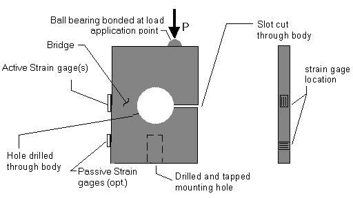 loadcell diagram
