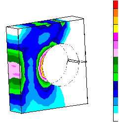 FEM Verification model