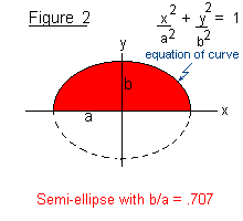Diagram of ellipsoid