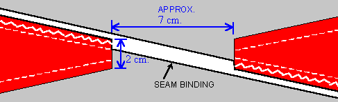 Figure of apex
