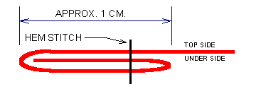 Figure of panel hem