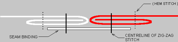 Figure of seam