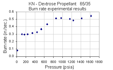 Test results for KNDX