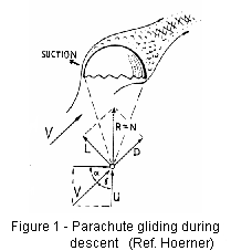 parachute forces diagram