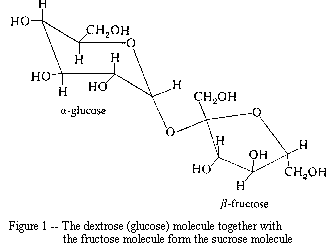 Sucrose molecular structure