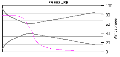 flow pressure