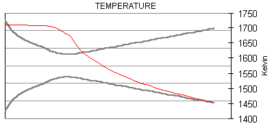 flow temperature