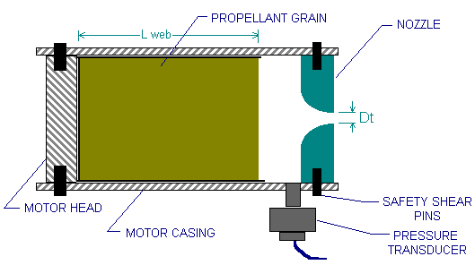 evaluation motor