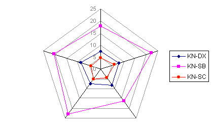 Results