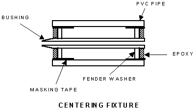 centering fixture