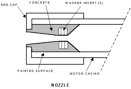 nozzle detail