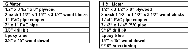 materials list, casting stand
