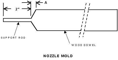 nozzle mould