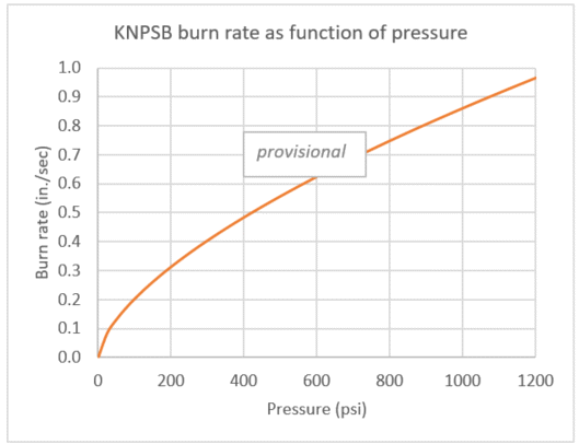 burn rate chart