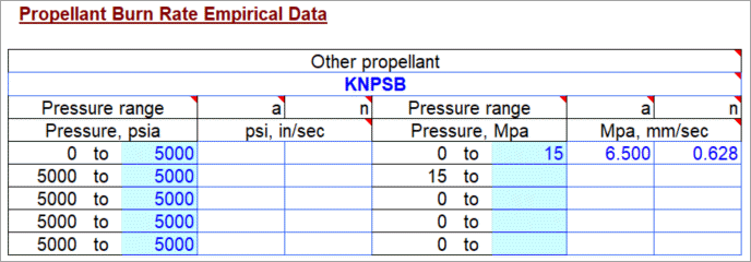 KNPSB burn rate chart