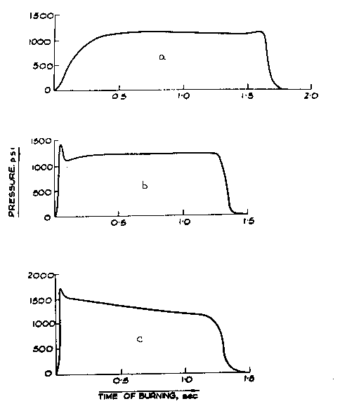 Igniter effects