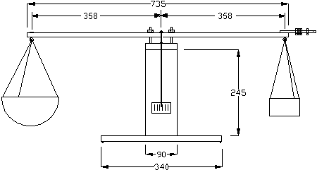 figure of  scale