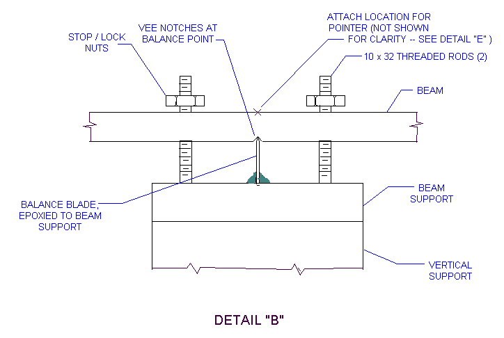 figure of scale