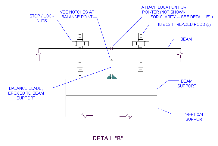 Balance – The scale of it