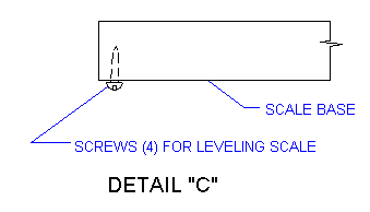 figure of scale
