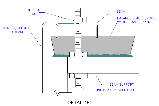 efigure of  scale